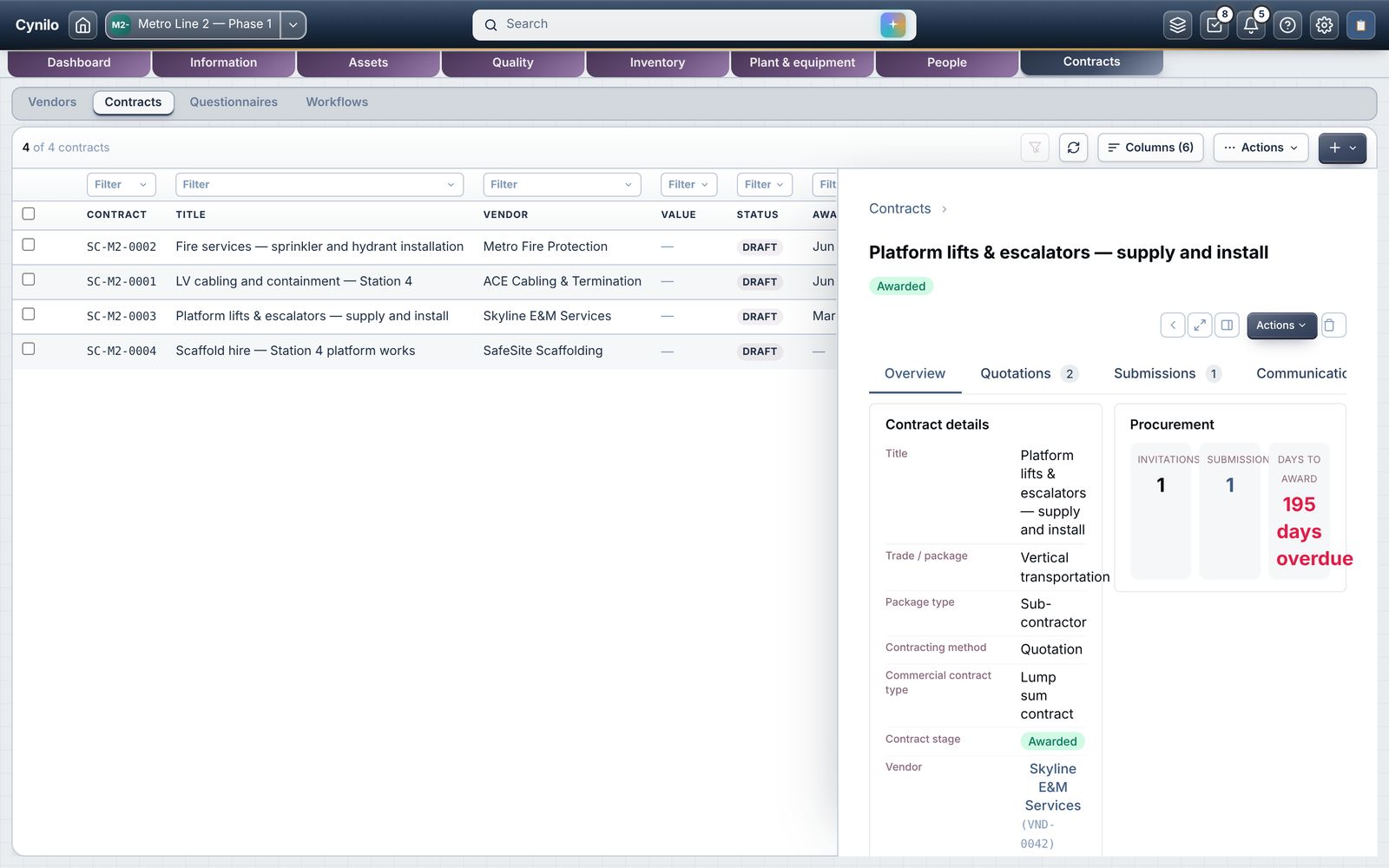 Contract detail with procurement counts