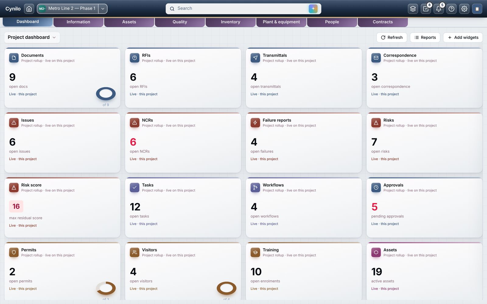 Project dashboard with live rollups across every module