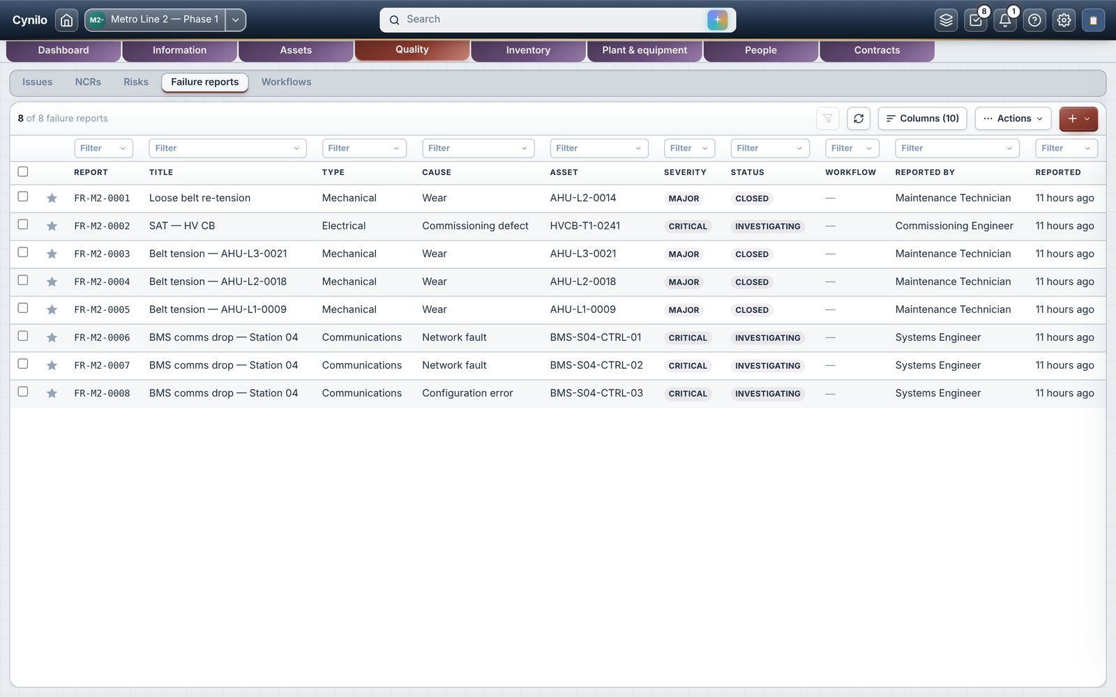 Failure reports register with cause and severity